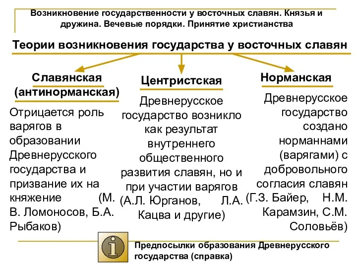 Возникновение государственности у восточных славян. Князья и дружина. Вечевые порядки. Принятие христианства