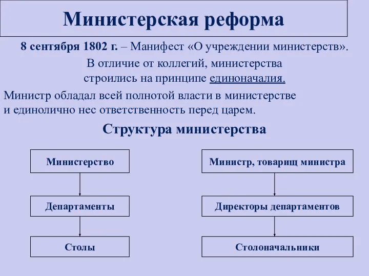 Министерская реформа 8 сентября 1802 г. – Манифест «О учреждении министерств». В