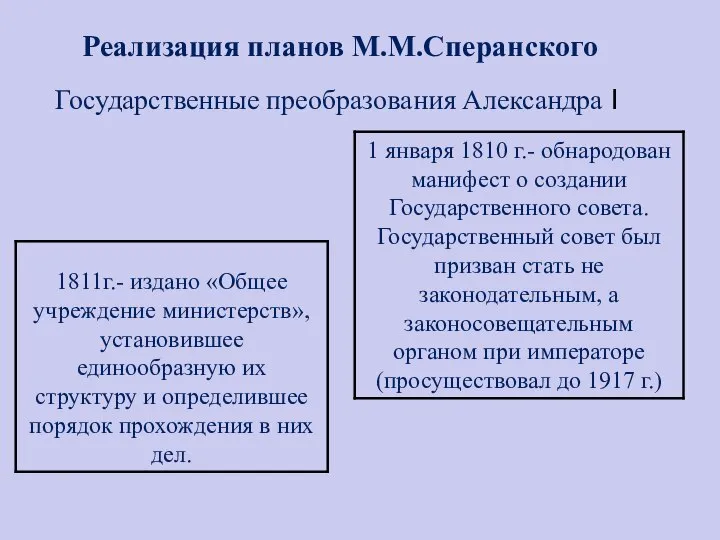 Реализация планов М.М.Сперанского Государственные преобразования Александра I