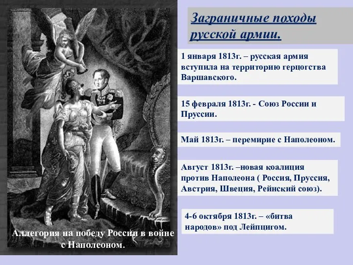 Аллегория на победу России в войне с Наполеоном. Заграничные походы русской армии.