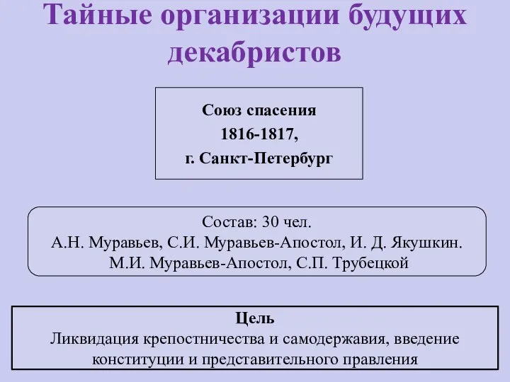 Тайные организации будущих декабристов Союз спасения 1816-1817, г. Санкт-Петербург Состав: 30 чел.