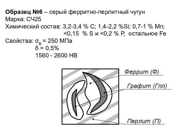Образец №6 – серый ферритно-перлитный чугун Марка: СЧ25 Химический состав: 3,2-3,4 %