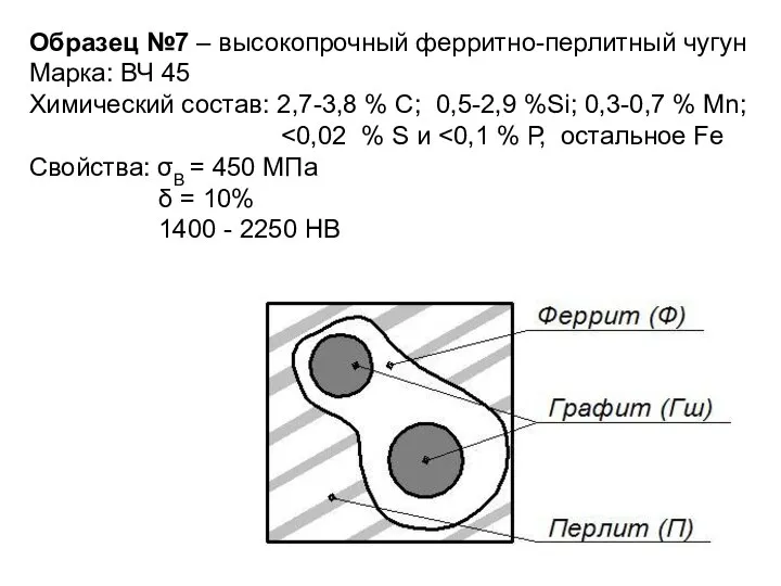 Образец №7 – высокопрочный ферритно-перлитный чугун Марка: ВЧ 45 Химический состав: 2,7-3,8