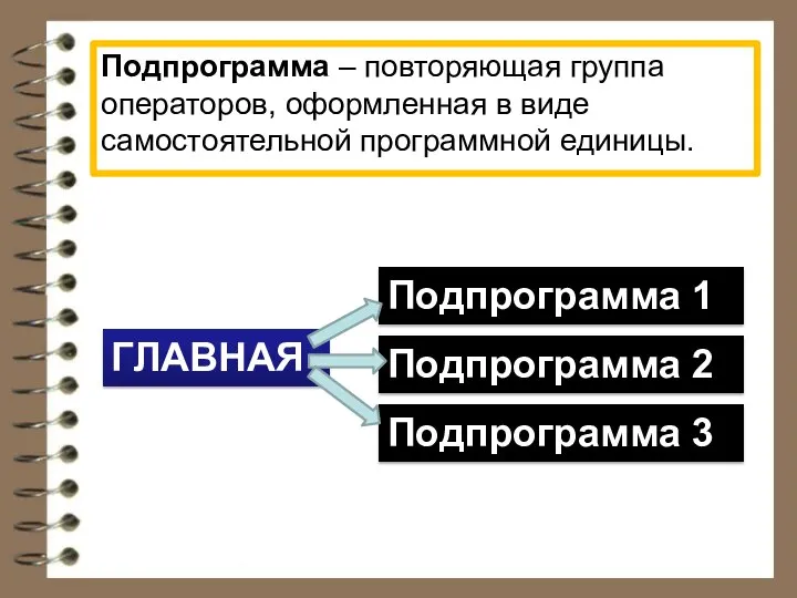 Подпрограмма – повторяющая группа операторов, оформленная в виде самостоятельной программной единицы. ГЛАВНАЯ