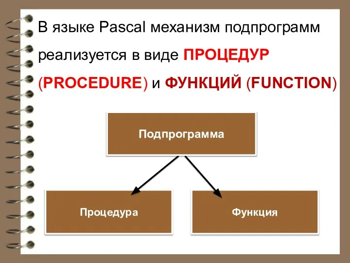 В языке Pascal механизм подпрограмм реализуется в виде ПРОЦЕДУР (PROCEDURE) и ФУНКЦИЙ (FUNCTION) Процедура Функция Подпрограмма