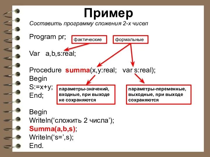 Пример Составить программу сложения 2-х чисел Program pr; Var a,b,s:real; Procedure summa(x,y:real;