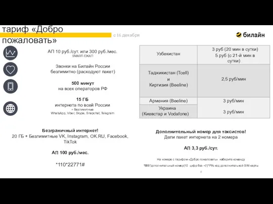 тариф «Добро пожаловать» Дополнительный номер для таксистов! Дели пакет интернета на 2