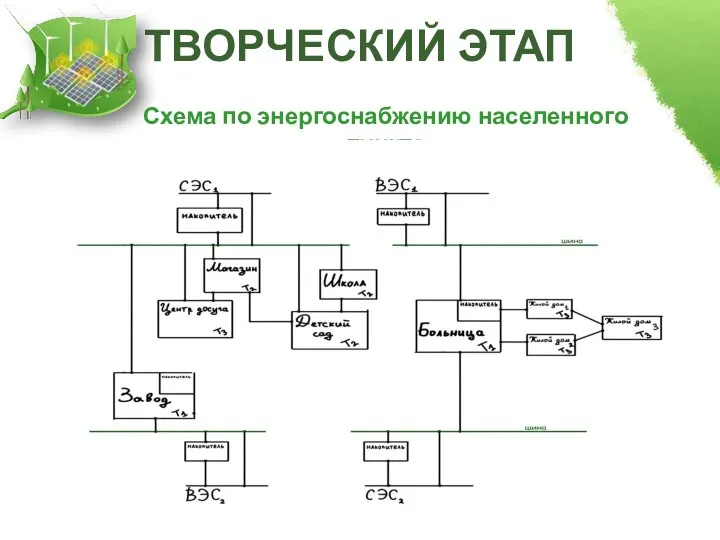 ТВОРЧЕСКИЙ ЭТАП Схема по энергоснабжению населенного пункта