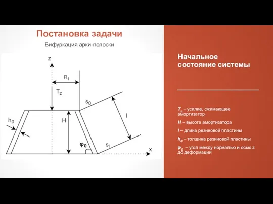 Начальное состояние системы Tz – усилие, сжимающее амортизатор H – высота амортизатора