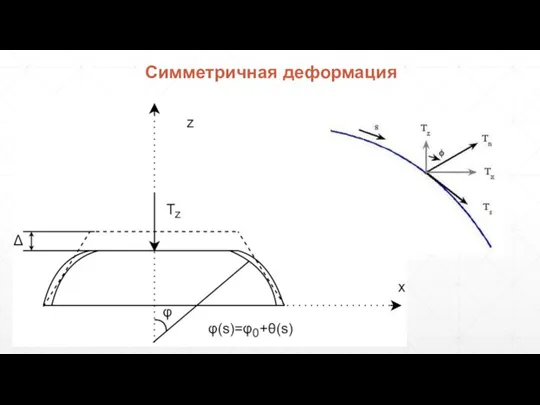 Симметричная деформация