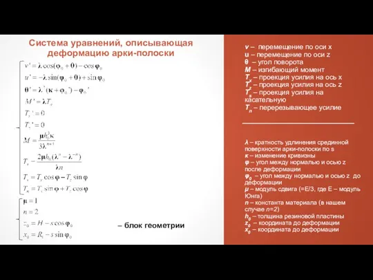 λ – кратность удлинения срединной поверхности арки-полоски по s κ – изменение