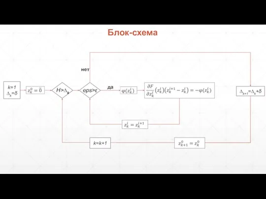 Блок-схема k=1 ∆k=δ eps>ε ∆k+1=∆k+δ да нет H>∆k k=k+1