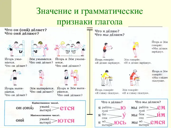 Значение и грамматические признаки глагола