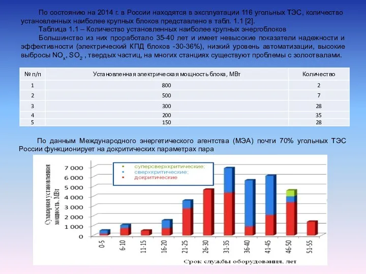 По состоянию на 2014 г. в России находятся в эксплуатации 116 угольных