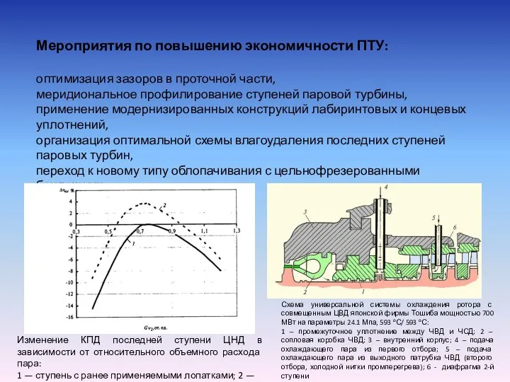 Мероприятия по повышению экономичности ПТУ: оптимизация зазоров в проточной части, меридиональное профилирование