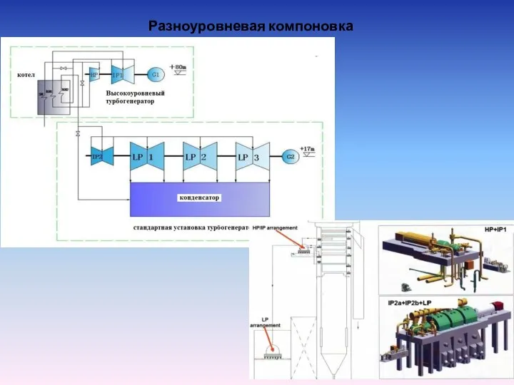 Разноуровневая компоновка