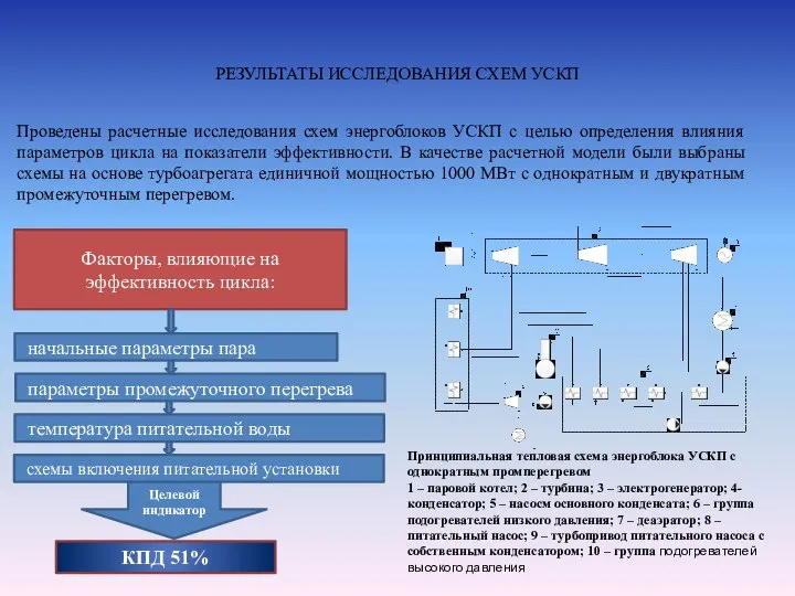 Целевой индикатор РЕЗУЛЬТАТЫ ИССЛЕДОВАНИЯ СХЕМ УСКП Проведены расчетные исследования схем энергоблоков УСКП