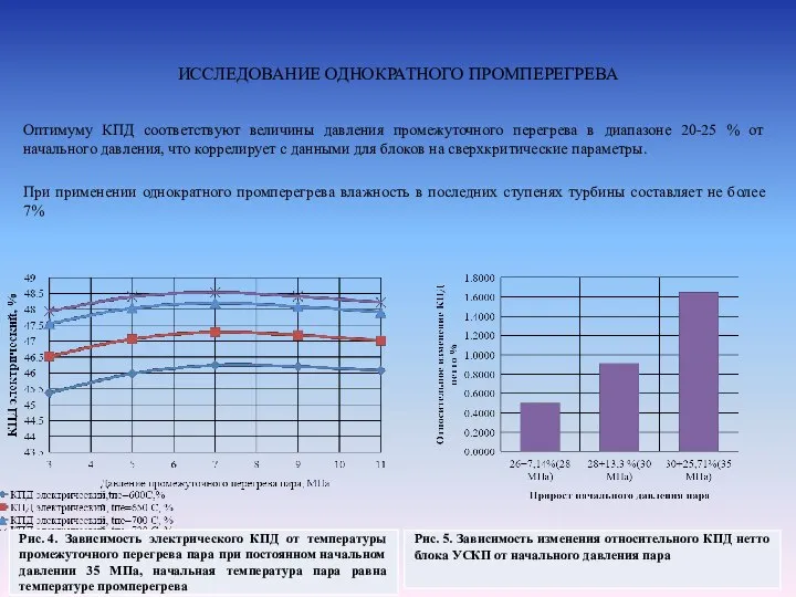 ИССЛЕДОВАНИЕ ОДНОКРАТНОГО ПРОМПЕРЕГРЕВА Оптимуму КПД соответствуют величины давления промежуточного перегрева в диапазоне