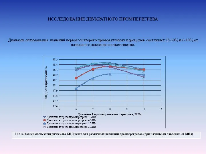 ИССЛЕДОВАНИЕ ДВУКРАТНОГО ПРОМПЕРЕГРЕВА Диапазон оптимальных значений первого и второго промежуточных перегревов составляет