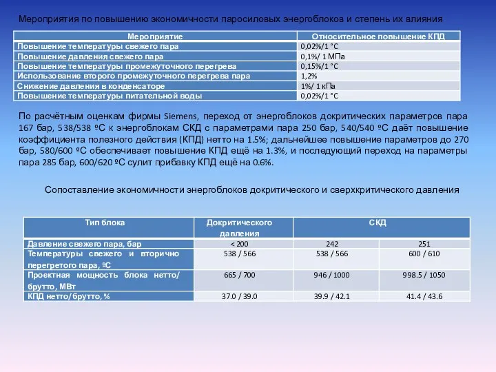 Мероприятия по повышению экономичности паросиловых энергоблоков и степень их влияния По расчётным
