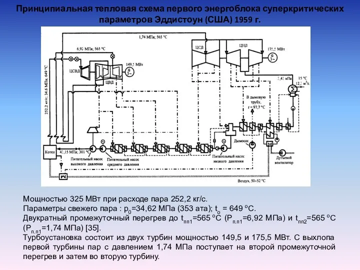 Принципиальная тепловая схема первого энергоблока суперкритических параметров Эддистоун (США) 1959 г. Мощностью