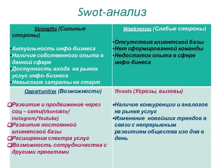 Swot-анализ