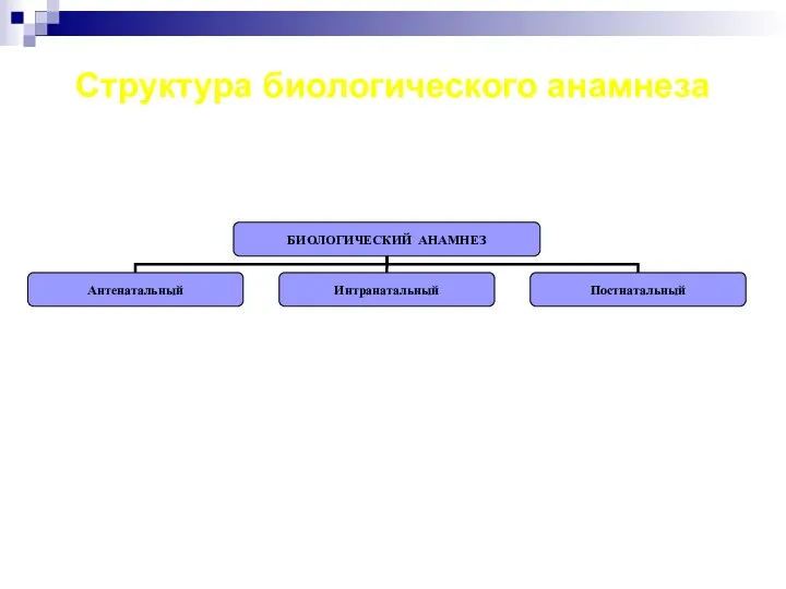 Структура биологического анамнеза