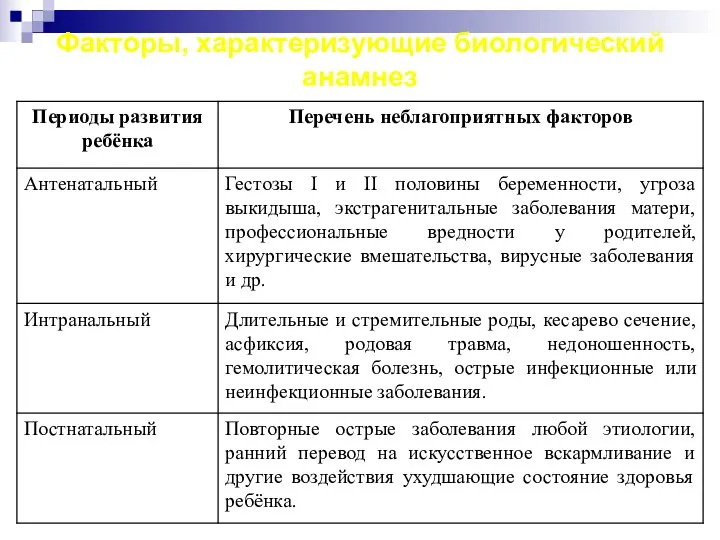 Факторы, характеризующие биологический анамнез