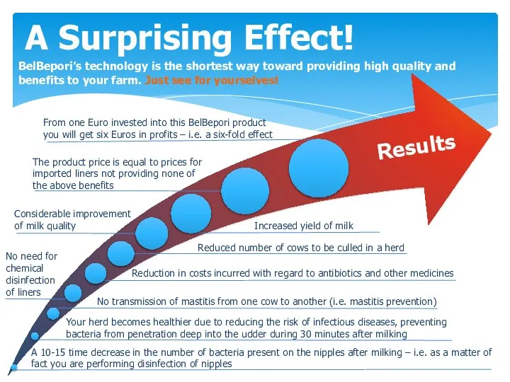A Surprising Effect! BelBepori’s technology is the shortest way toward providing high