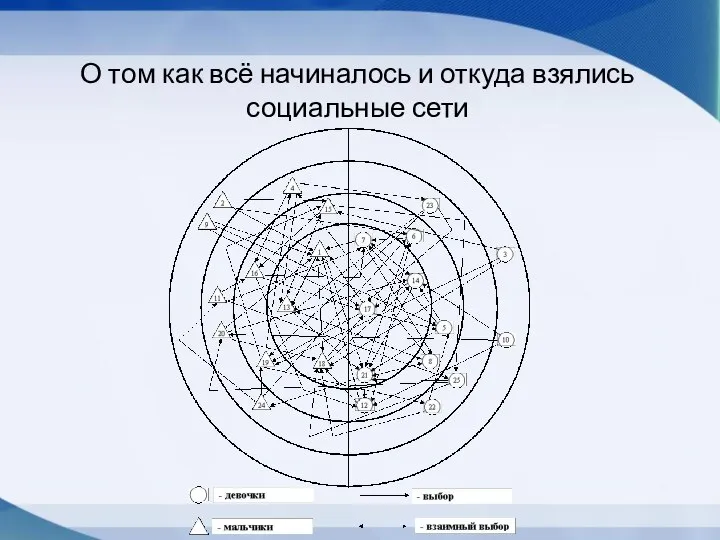 О том как всё начиналось и откуда взялись социальные сети