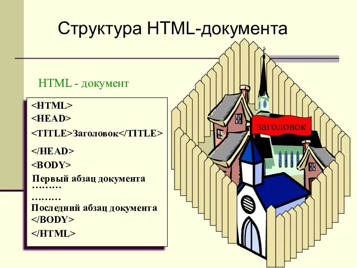 HTML - документ Заголовок ……… Последний абзац документа ……… Первый абзац документа заголовок Структура HTML-документа