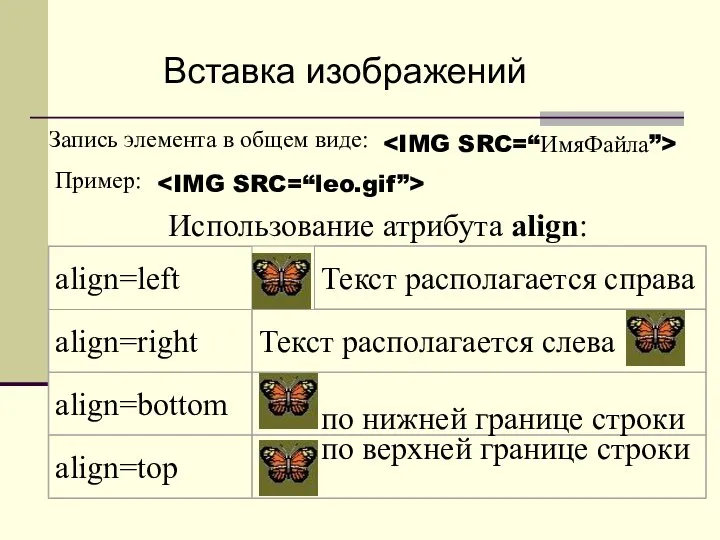 Вставка изображений Запись элемента в общем виде: Пример: Использование атрибута align: по