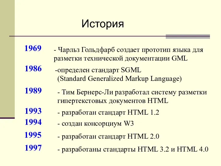 История 1969 - Чарльз Гольдфарб создает прототип языка для разметки технической документации