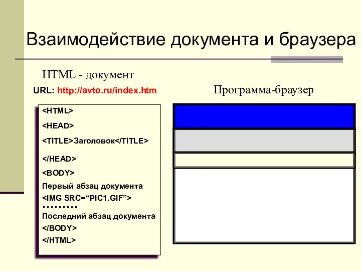 Программа-браузер HTML - документ Заголовок Первый абзац документа ……… Последний абзац документа