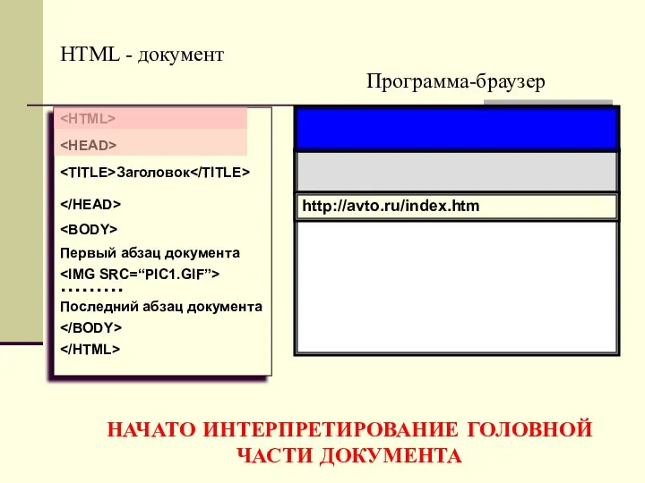 Программа-браузер HTML - документ Заголовок Первый абзац документа ……… Последний абзац документа