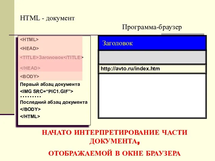 Программа-браузер HTML - документ Заголовок Первый абзац документа ……… Последний абзац документа