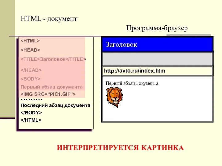 Программа-браузер HTML - документ Заголовок Первый абзац документа ……… Последний абзац документа