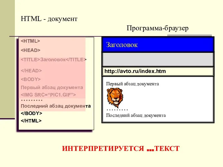 Программа-браузер HTML - документ Заголовок Первый абзац документа ……… Последний абзац документа