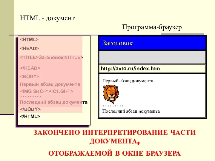 Программа-браузер HTML - документ Заголовок Первый абзац документа ……… Последний абзац документа