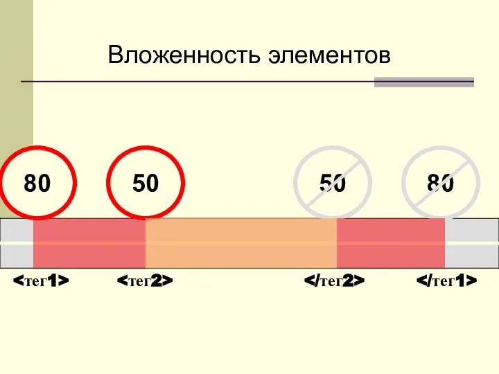 Вложенность элементов