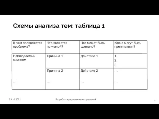 23.10.2021 Разработка управленческих решений Схемы анализа тем: таблица 1