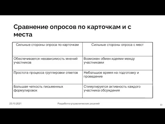 23.10.2021 Разработка управленческих решений Сравнение опросов по карточкам и с места