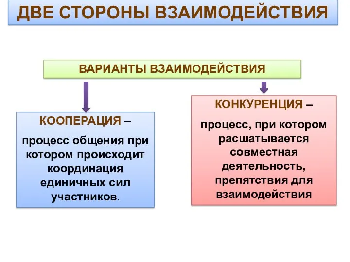 ДВЕ СТОРОНЫ ВЗАИМОДЕЙСТВИЯ