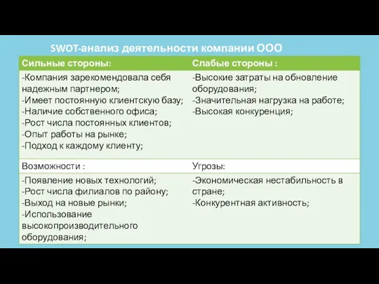 SWOT-анализ деятельности компании ООО «Компьютерий