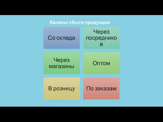 Каналы сбыта продукции