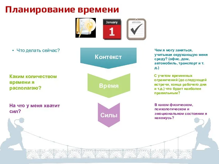 Планирование времени Что делать сейчас? Каким количеством времени я располагаю? На что