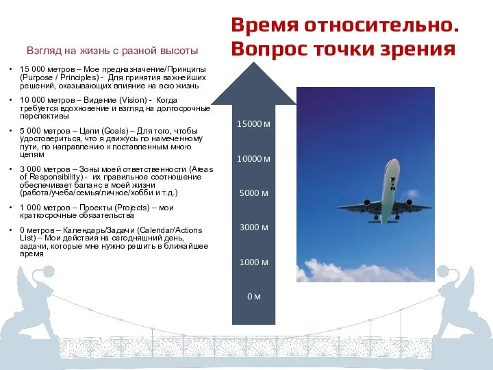 Время относительно. Вопрос точки зрения 15 000 метров – Мое предназначение/Принципы (Purpose