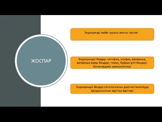 ЖОСПАР Эндокриндік бездер патологиясын диагностикалауда қолданылатын зерттеу әдістері Эндокриндік бездер: гипофиз, эпифиз,