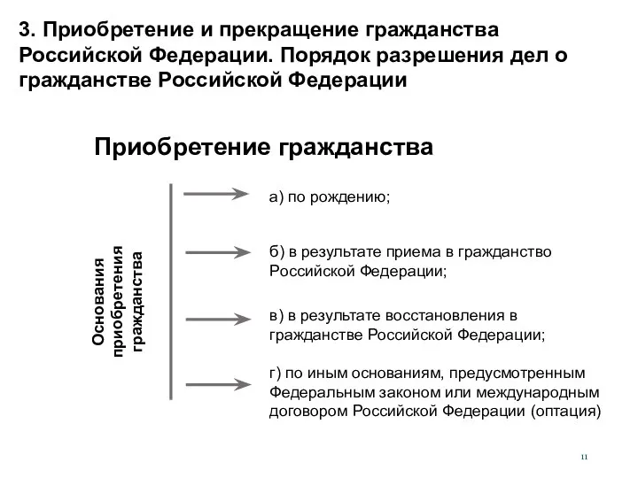 3. Приобретение и прекращение гражданства Российской Федерации. Порядок разрешения дел о гражданстве