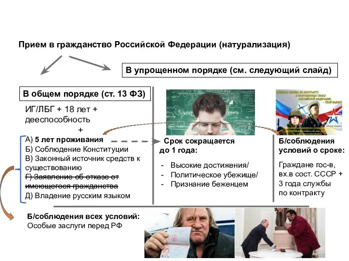 Прием в гражданство Российской Федерации (натурализация) В общем порядке (ст. 13 ФЗ)